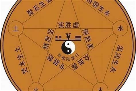 金木水火土 數字|为什么人们说五行时的常用的顺序是“金、木、水、火。